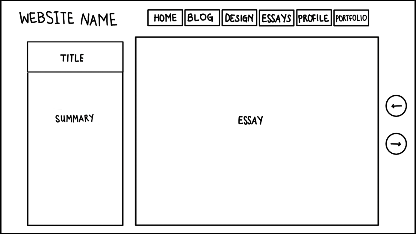 Essay Page Wireframe A wireframe image of my website's essay page